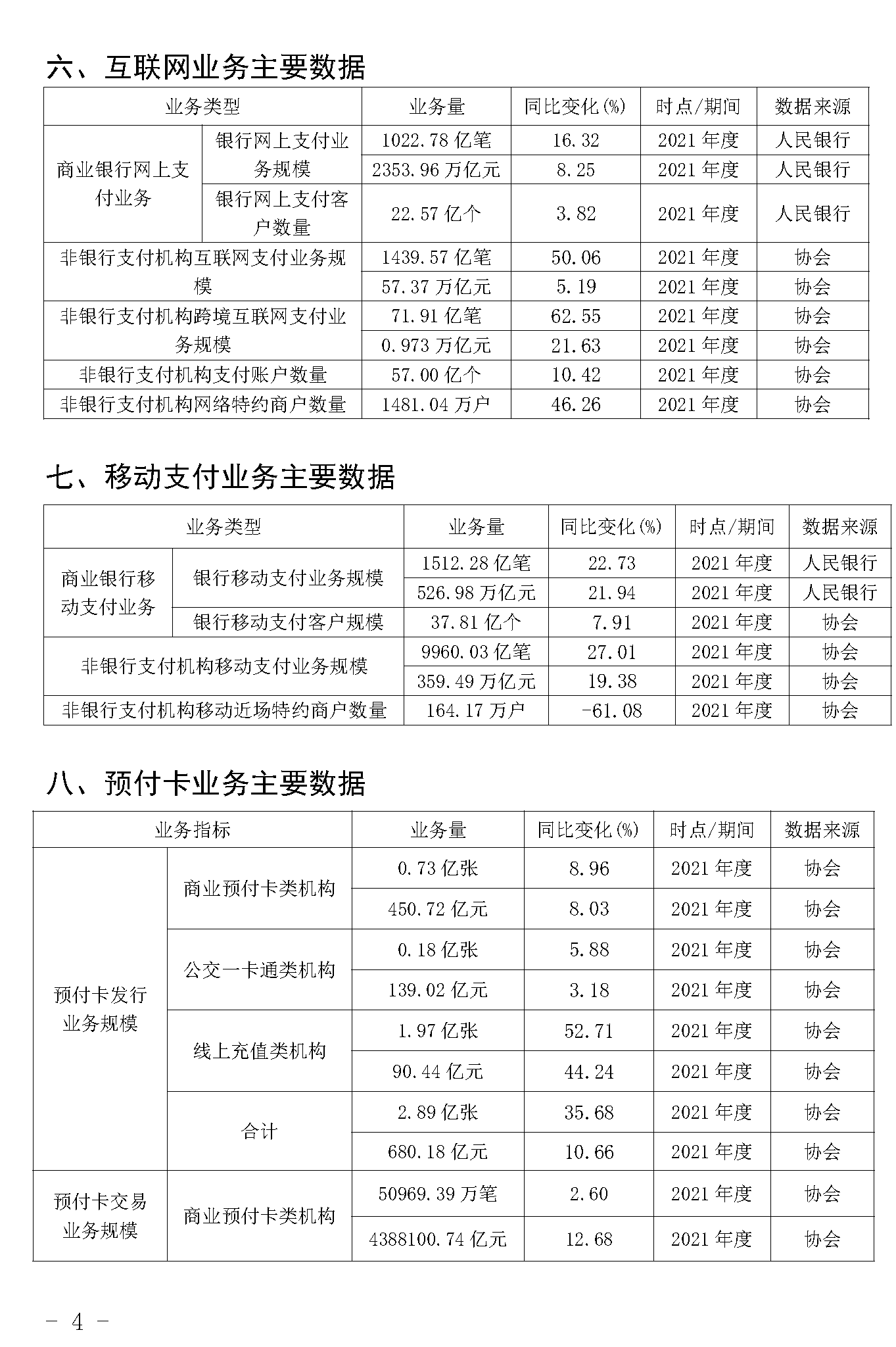 截止2021年末POS機(jī)總量3893萬臺(tái)！信用卡逾期半年總額860億