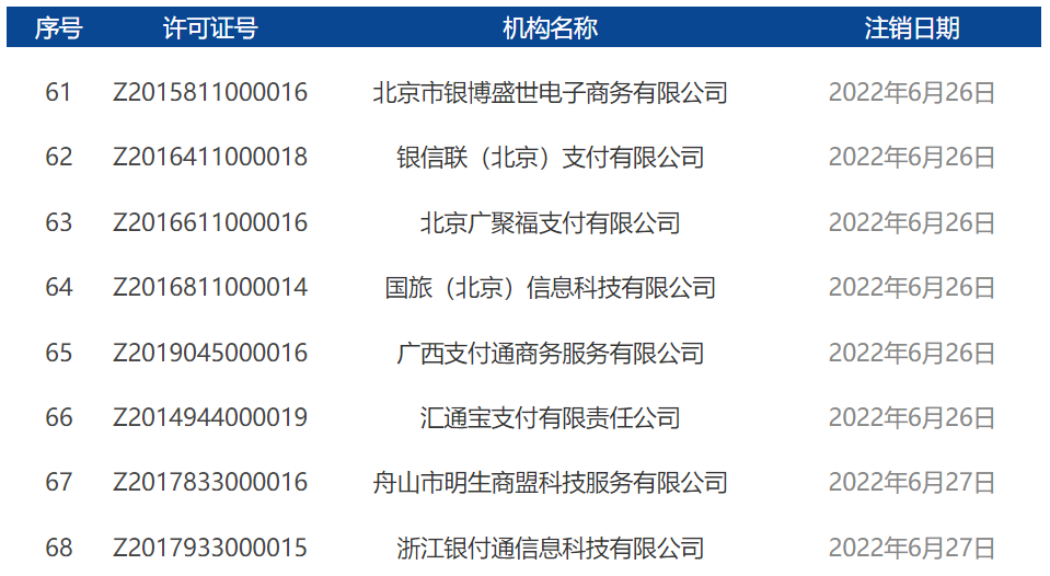 2022年7月開頭！央行正式注銷17張支付牌照