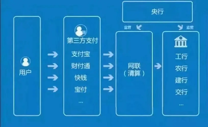 對接支付通道，收受好處費150余萬，某支付公司負(fù)責(zé)人被判刑！涉及2家持牌機構(gòu)